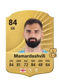 Giorgi Mamardashvili Credit FUT