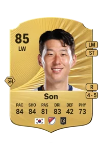 Heung Min Son FIFA Crediti