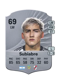 Ian Subiabre Crédit FUT