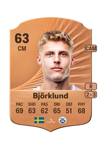 Lukas Björklund Acheter Des Credit FC 26