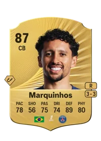 Marcos Aoás Corrêa FUT Coins Kaufen