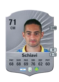 Nicolas Schiavi Compra Monedas FC 26