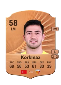 Nurettin Korkmaz CreditFUT