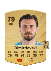 Stole Dimitrievski Credit FUT