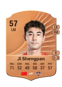 Shengpan Ji Crediti FC 26