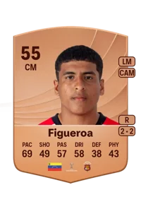 Ángel Figueroa Credit FC26